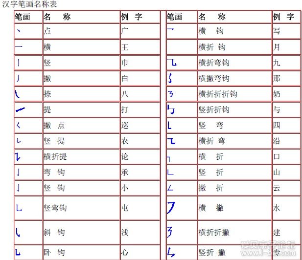 汉字笔画名称表