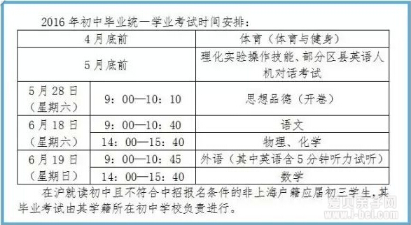 高考物理是不是真的很难啊?(上海卷)