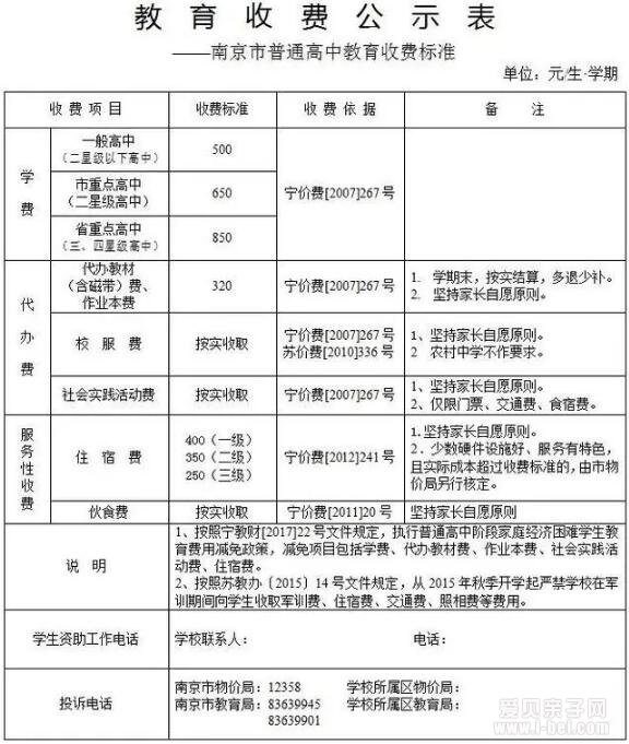 2017年秋季南京初中、小学、高中、幼儿园收费标准一览