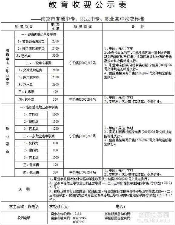 2017年秋季南京初中、小学、高中、幼儿园收费标准一览