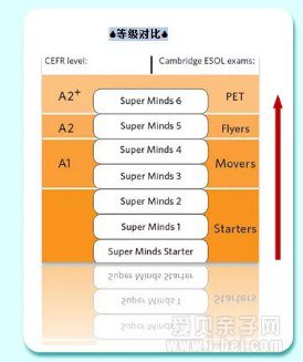  Ӣԭ棺ٶӢSuper Minds starter 1/2/3