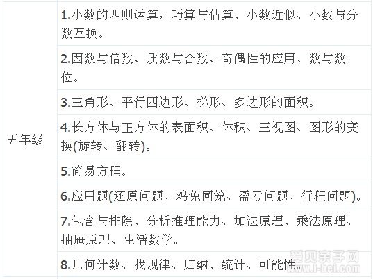 第十二届“希望杯”全国数学邀请赛初赛复赛时间及考查范围