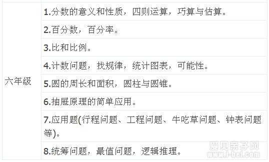 第十二届“希望杯”全国数学邀请赛初赛复赛时间及考查范围