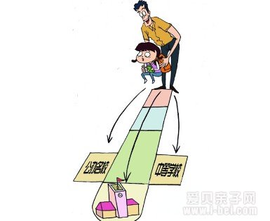 2014小升初:新学期应该做好四个准备