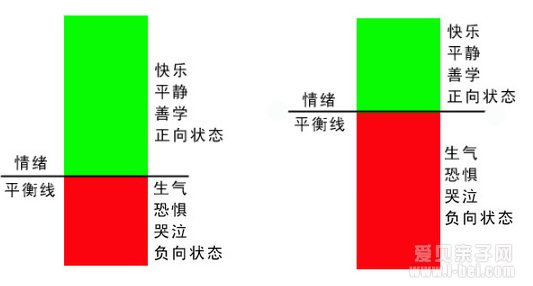 孩子每次醒来哭哭闹闹自己控制不住情绪