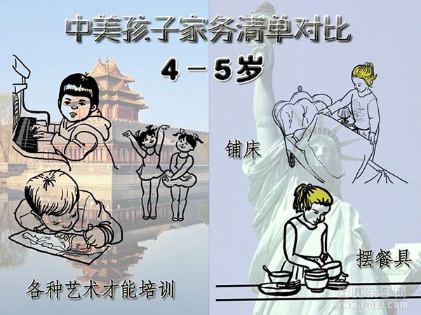 看美国0~13岁孩子的家务清单