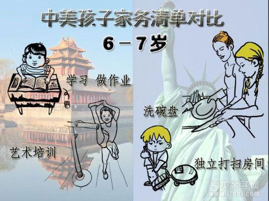 看美国0~13岁孩子的家务清单