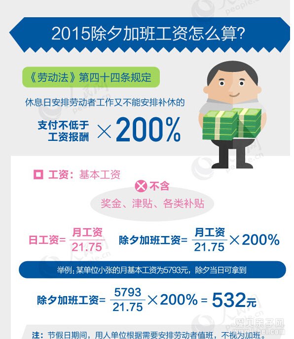 2015年春节加班工资怎么算