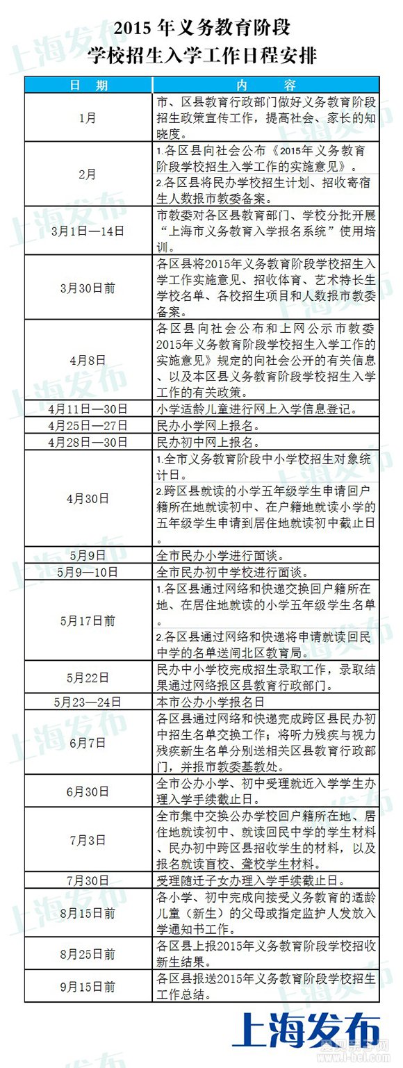 上海2015年公办小学5月23-24日报名
