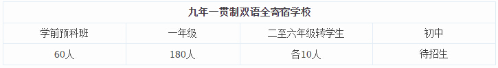 北京中杉学校2015年小学招生简章及收费标准