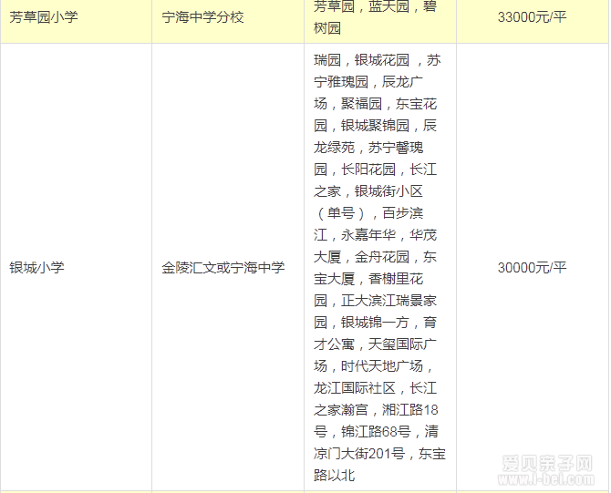 2015南京鼓楼区区最新最全的学区划分