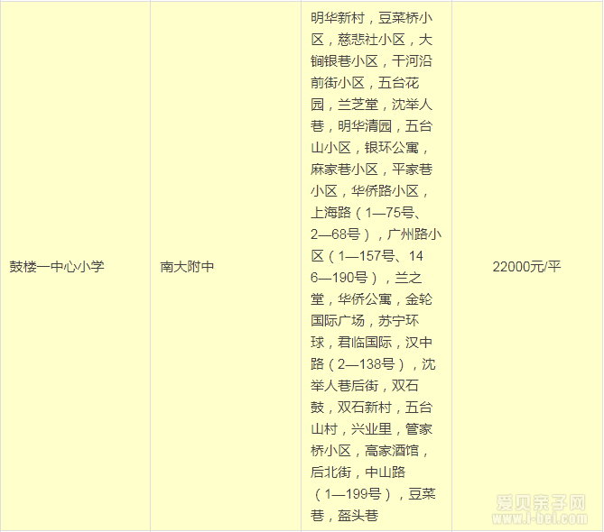 2015南京鼓楼区区最新最全的学区划分