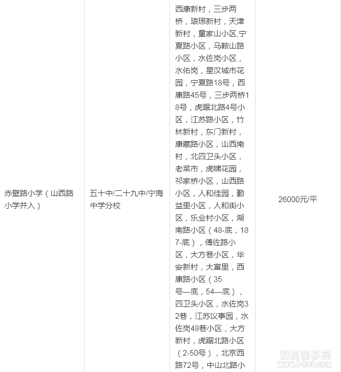 2015南京鼓楼区区最新最全的学区划分