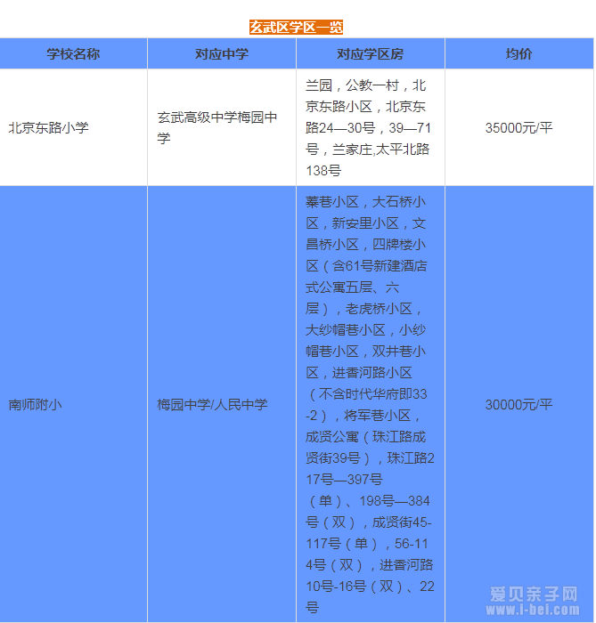 2015年南京玄武区按最新中小学学区划分
