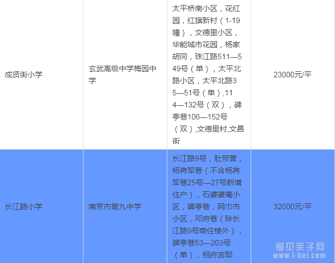 2015年南京玄武区按最新中小学学区划分