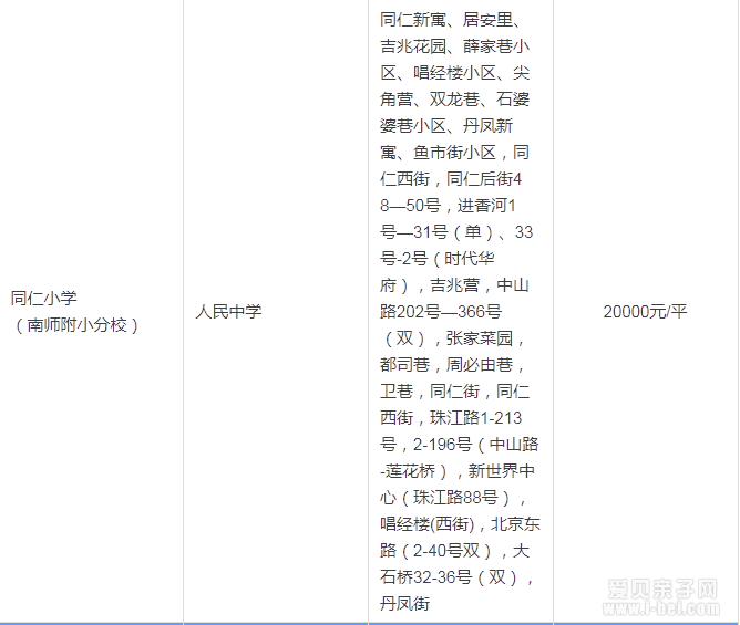 2015年南京玄武区按最新中小学学区划分