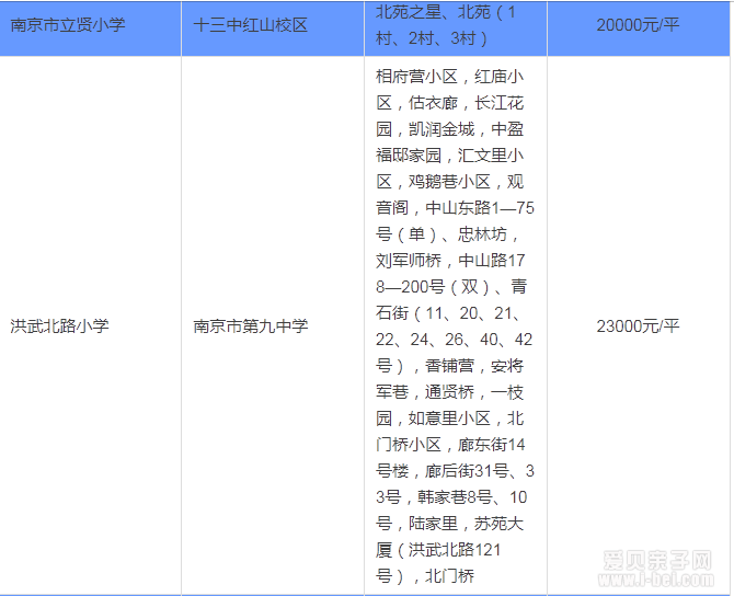 2015年南京玄武区按最新中小学学区划分