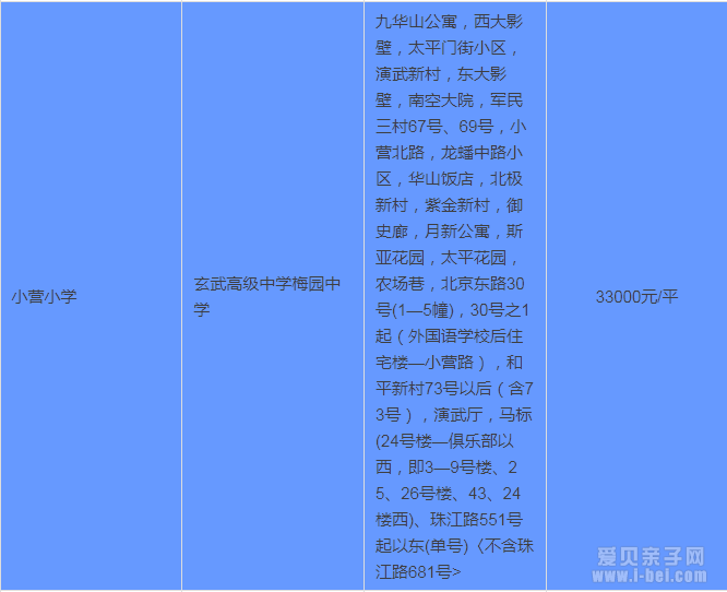 2015年南京玄武区按最新中小学学区划分