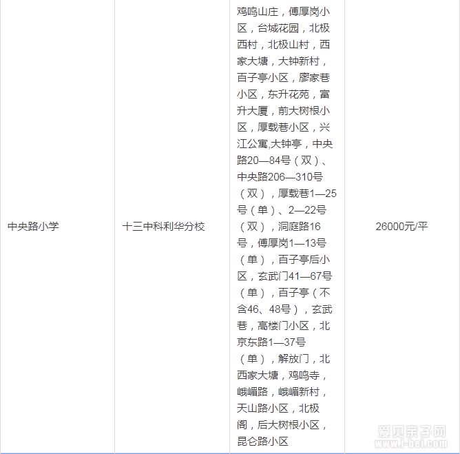 2015年南京玄武区按最新中小学学区划分