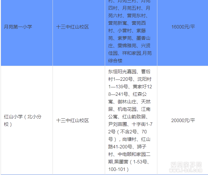2015年南京玄武区按最新中小学学区划分