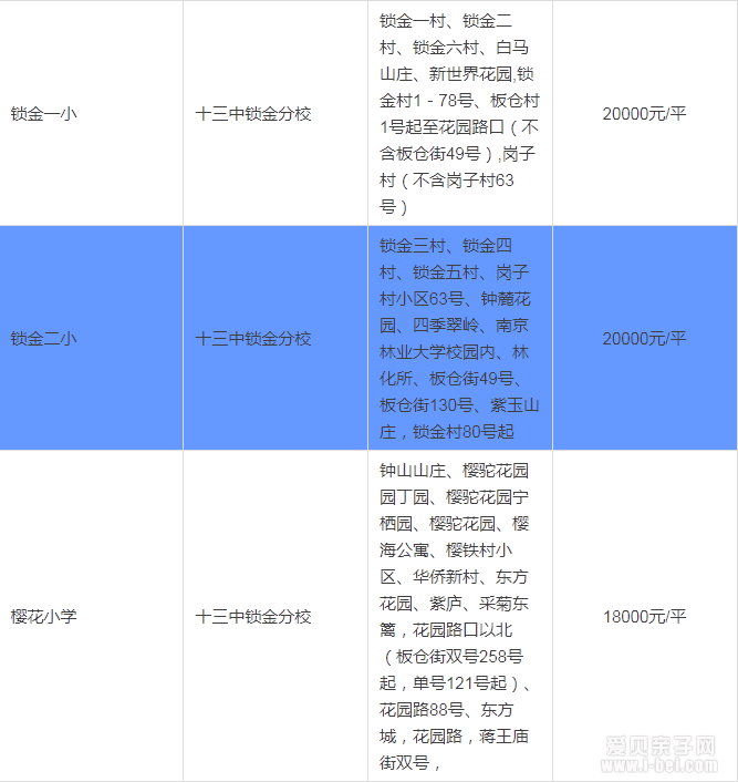 2015年南京玄武区按最新中小学学区划分