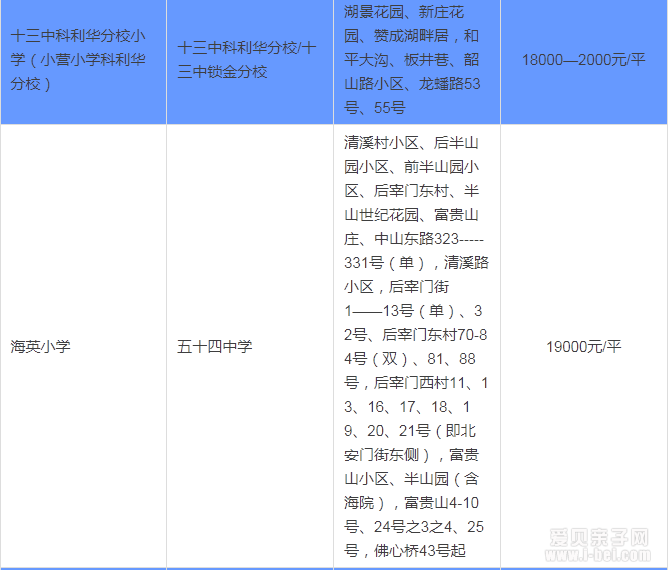 2015年南京玄武区按最新中小学学区划分