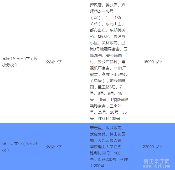 2015年南京玄武区按最新中小学学区划分