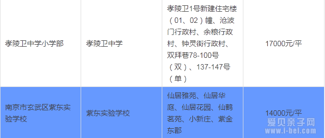 2015年南京玄武区按最新中小学学区划分