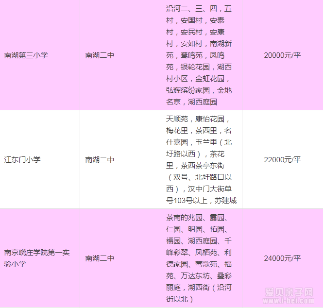 2015年南京建邺区最新中小学学区房划分