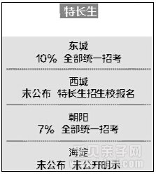 2015年北京市东城、西城、海淀、朝阳四区小升初政策变化解读