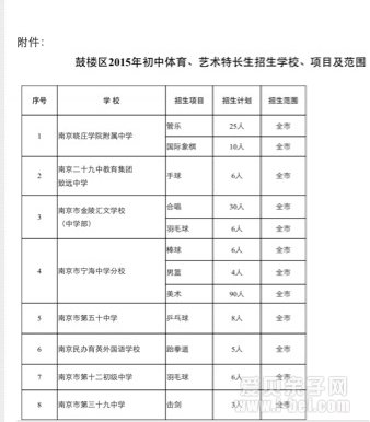 2015年南京鼓楼区初中体育、艺术特长生招生方案