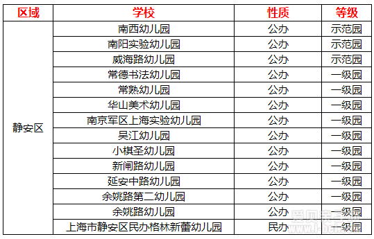 落实了!上海闸北区静安区合并为新静安区