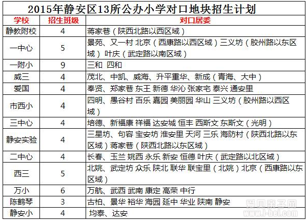 落实了!上海闸北区静安区合并为新静安区