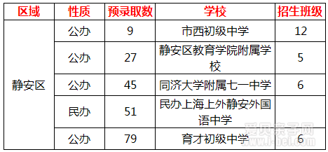 落实了!上海闸北区静安区合并为新静安区