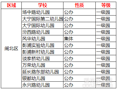 落实了!上海闸北区静安区合并为新静安区