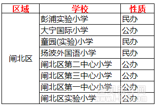 落实了!上海闸北区静安区合并为新静安区