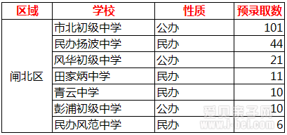 落实了!上海闸北区静安区合并为新静安区
