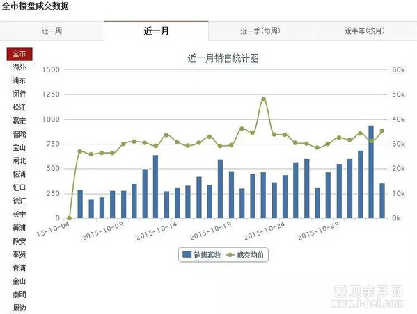 落实了!上海闸北区静安区合并为新静安区