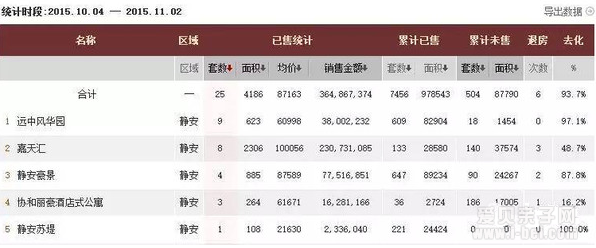 落实了!上海闸北区静安区合并为新静安区