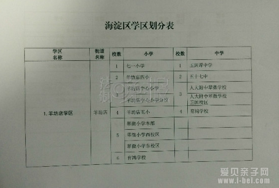 北京海淀区正式公布最新学区划分图和学校名单
