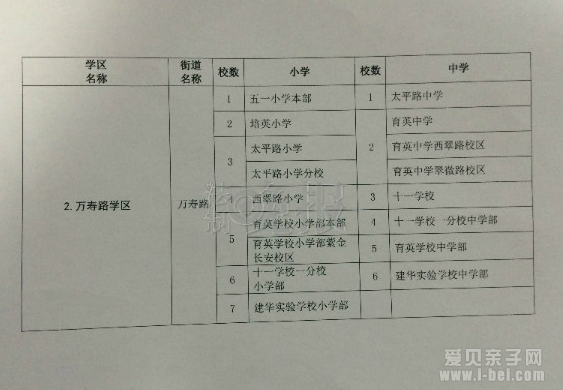 北京海淀区正式公布最新学区划分图和学校名单