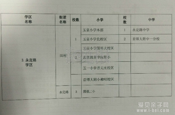 北京海淀区正式公布最新学区划分图和学校名单
