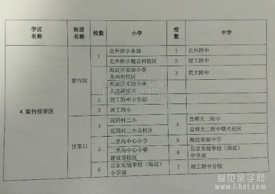北京海淀区正式公布最新学区划分图和学校名单