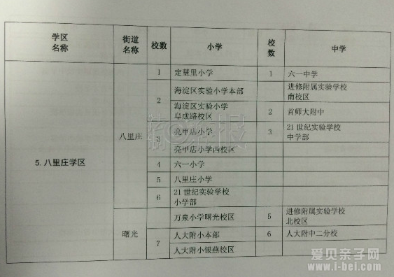 北京海淀区正式公布最新学区划分图和学校名单