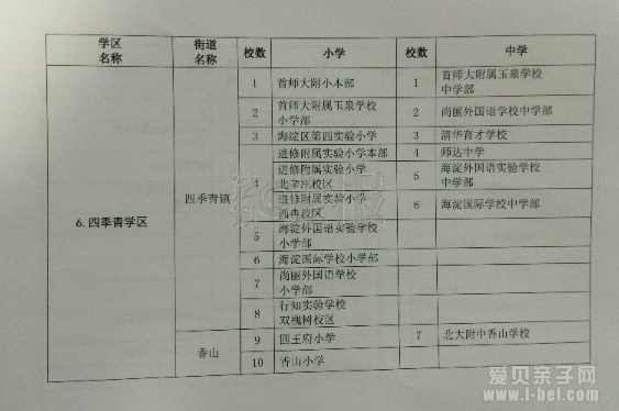 北京海淀区正式公布最新学区划分图和学校名单