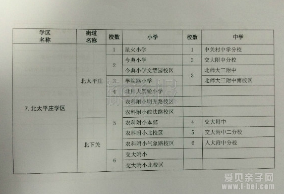 北京海淀区正式公布最新学区划分图和学校名单