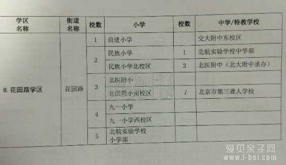北京海淀区正式公布最新学区划分图和学校名单