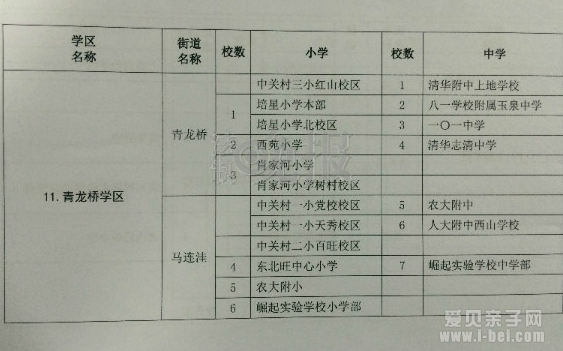 北京海淀区正式公布最新学区划分图和学校名单