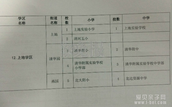 北京海淀区正式公布最新学区划分图和学校名单