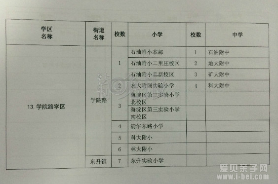 北京海淀区正式公布最新学区划分图和学校名单